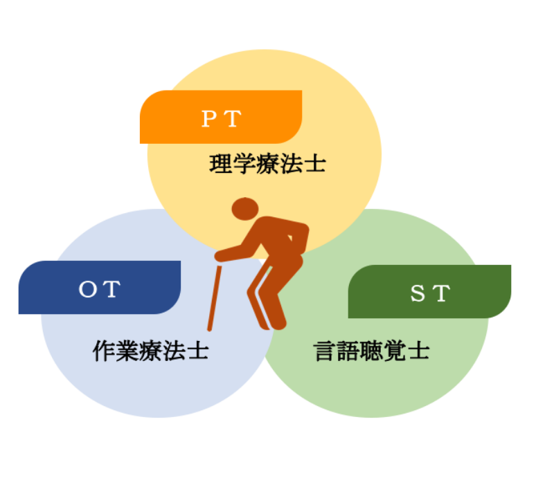 リハビリ3職種